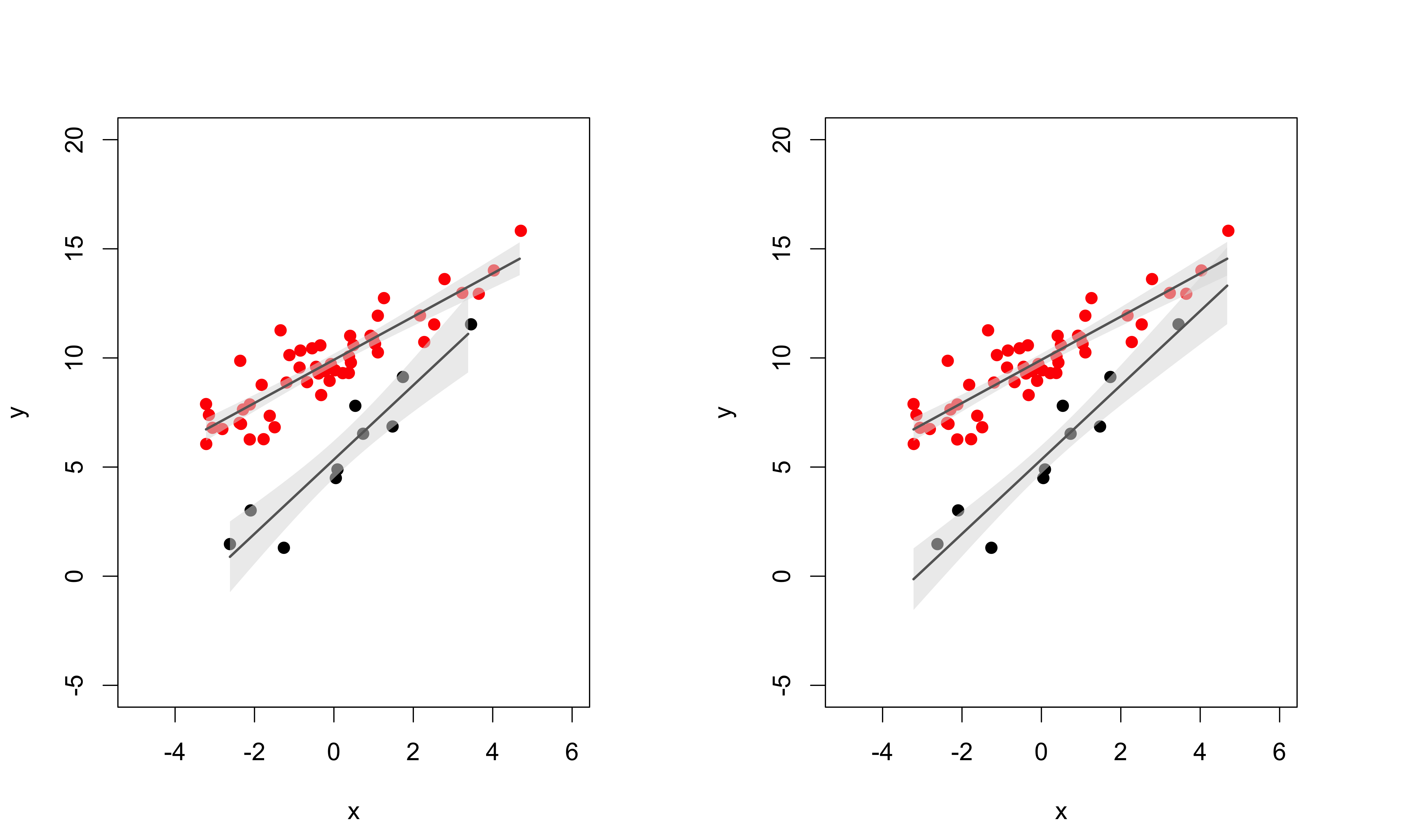 Compbiomethods Confidence Intervals In Linear Regression